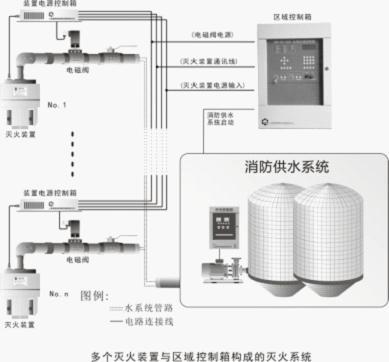 大空间智能消防水炮怎么安装