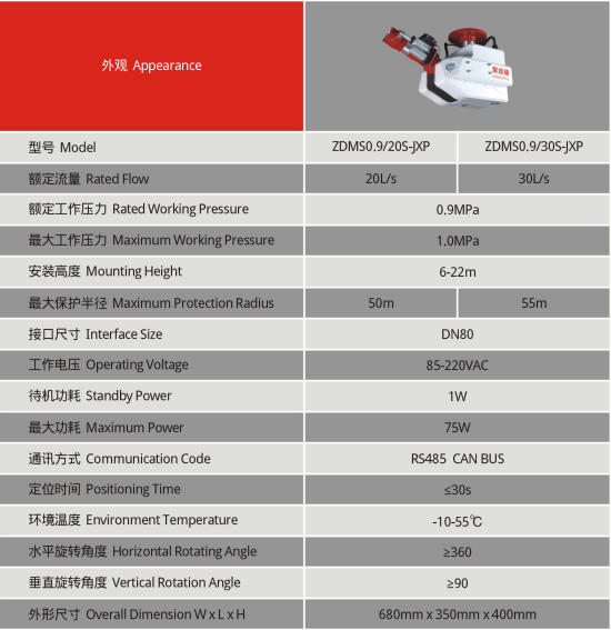 消防水炮技术参数