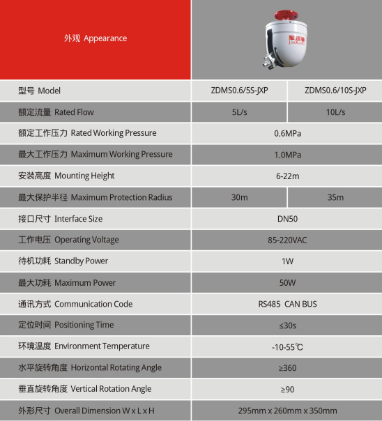 消防水炮技术参数