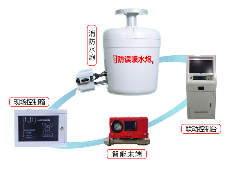 军巡铺商场消防水炮