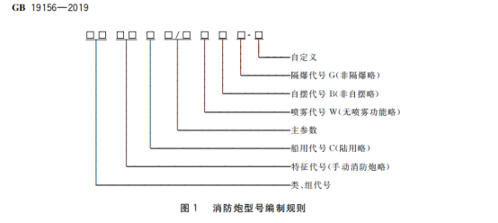 消防水炮新型号