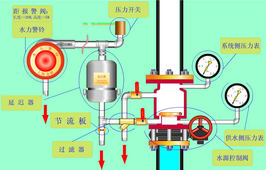 湿式报警阀