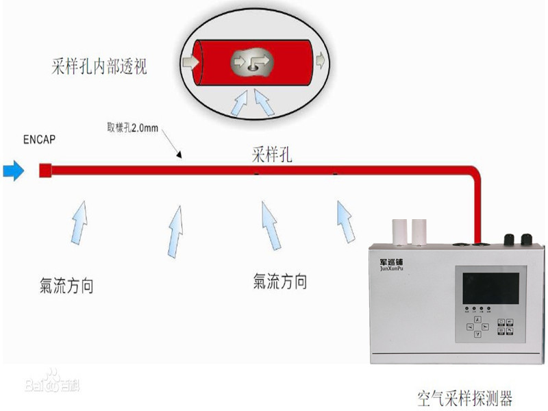 吸气式感烟火灾探测器 