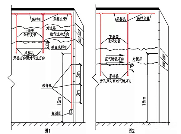 吸气式感烟火灾探测器