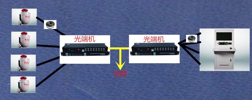 消防水炮系统光纤连接