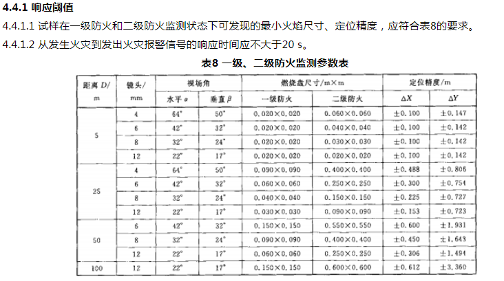 图像型火灾探测器