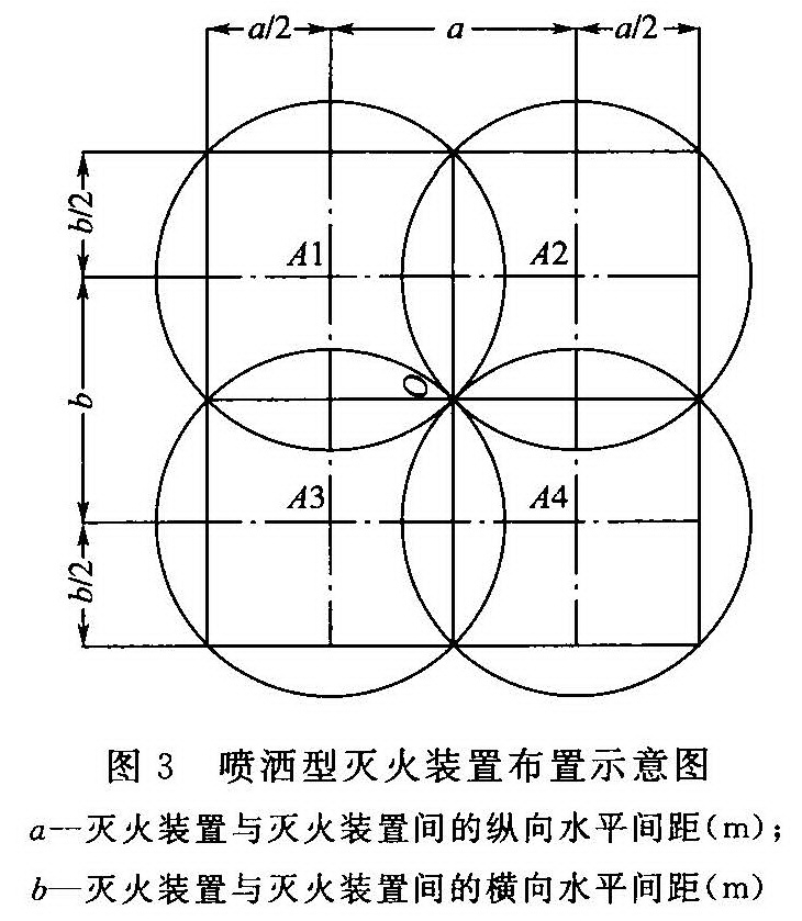 喷洒型自动射流灭火系统