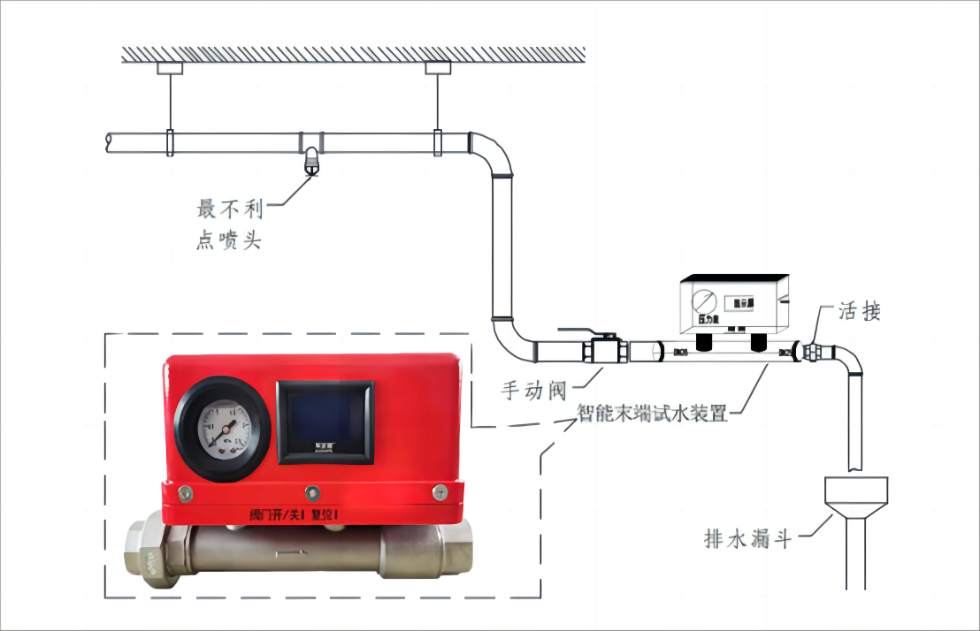 智能末端试水装置安装样图