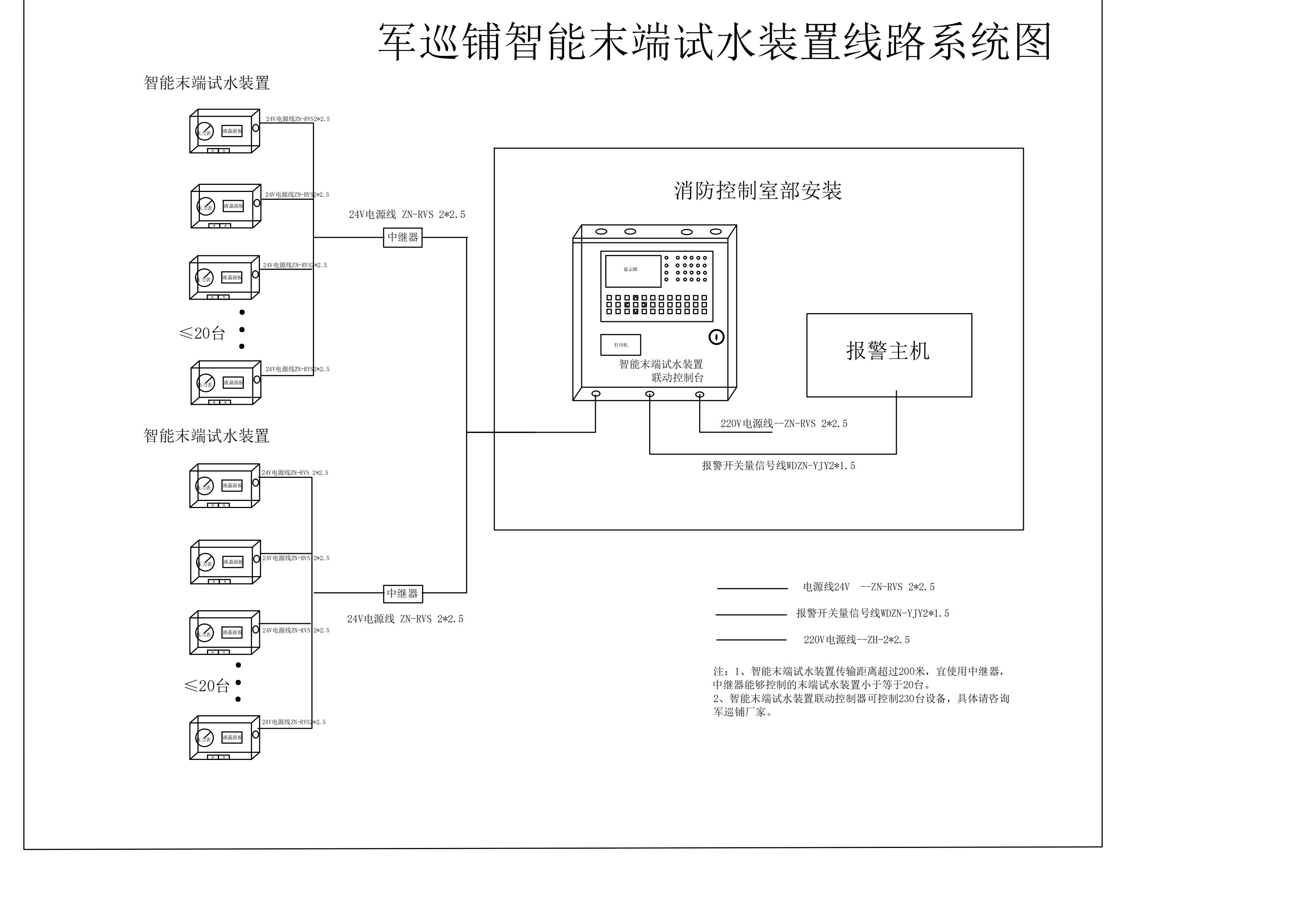 智能末端试水装置布线图