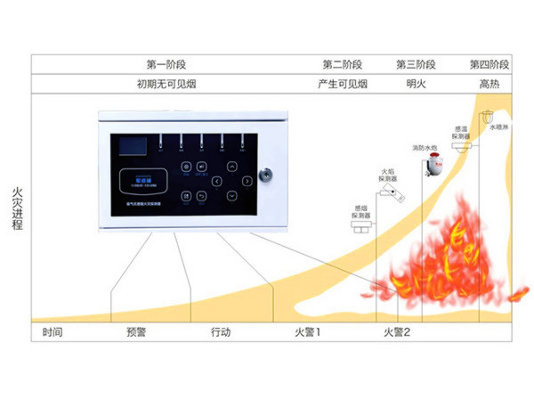 吸气式感烟火灾探测器