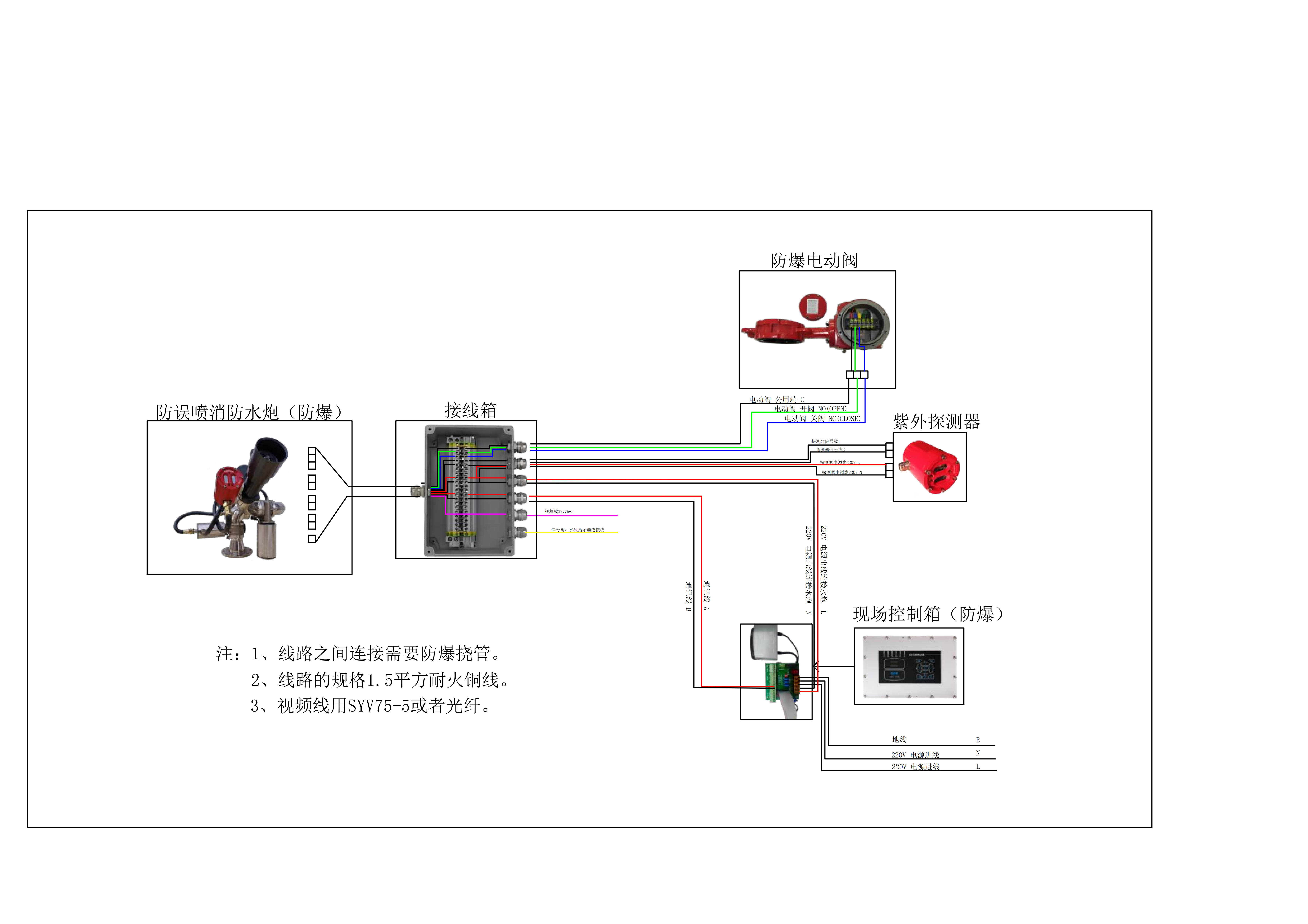 防爆消防水炮接线