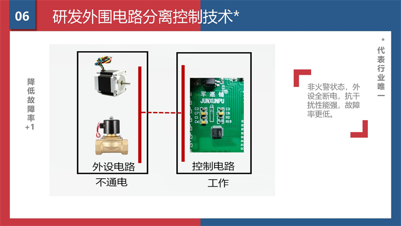消防水炮防误喷专利