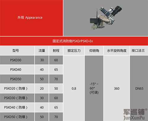 消防水炮技术参数